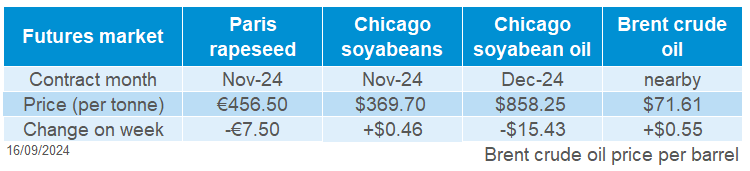 Global oilseeds 16 09 2024